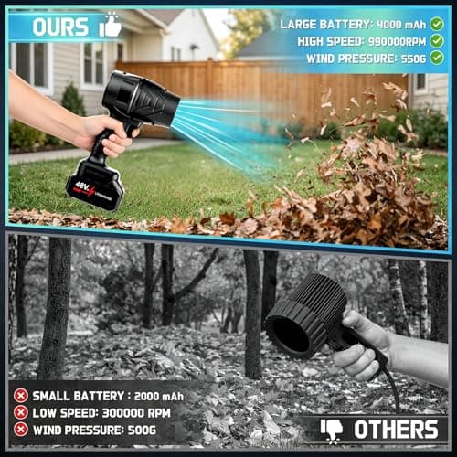 laapee Leaf Blower Cordless, 990,000 RPM Leaf Blowers Battery Powered, Electric Handheld Blower with 2 x 4.0Ah Battery & Charger for Lawn Care, Yard Patio Cleaning, Leaves Dust Snow Car Blowing - Thumbnail 4