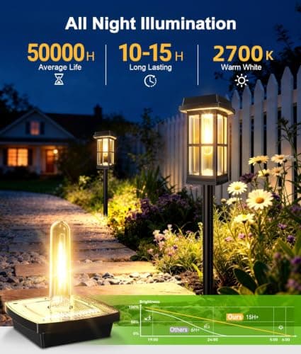 Ahaorigin 8 Pack Solar Pathway Lights Outdoor, 2 Lighting Modes Waterproof Solar Lights Outdoor, Sturdy Metal Rods, Brighter Up to 15Hrs Outdoor Path Lights for Yard Walkway Driveway Sidewalk Garden - Thumbnail 3