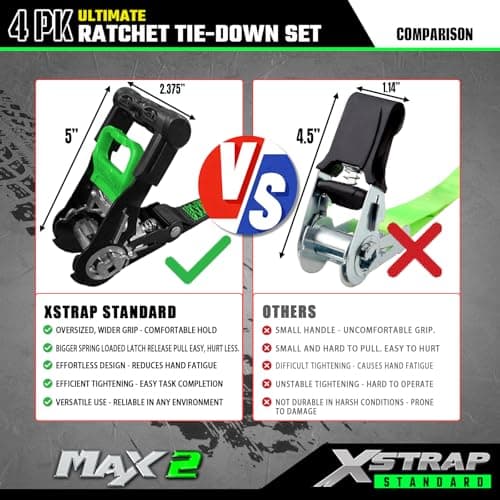 XSTRAP STANDARD 4PK Motorcycle Tie Down Straps - 1" x 15ft, 2,200lb Break Strength, Soft Loop Straps with Safety Lock S Hooks, Black Loops & Stickers, for Moving, Trucks, Cargo, Lawn Equipment, Black - Thumbnail 6