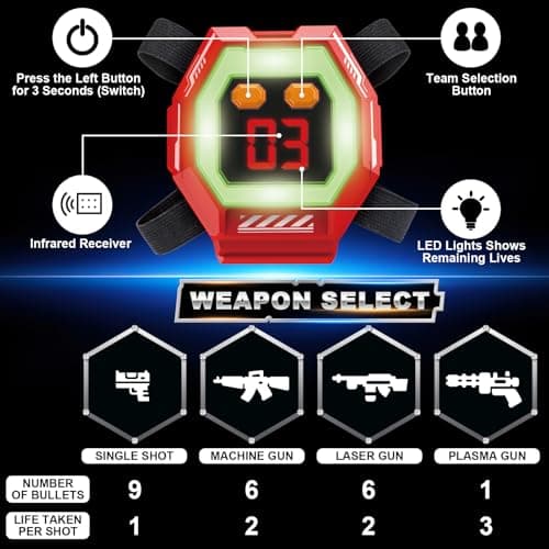 CheerCrew Toy Gun Set of 2, Rechargeable + 360° Sensors + LCDs + Real-time SYNC, Family Games Indoor Outdoor Game for Kids Toy Gifts for Boys Girls Age 8-12 Years Old Teen Gifts Ages 8+ Year Old - Thumbnail 3