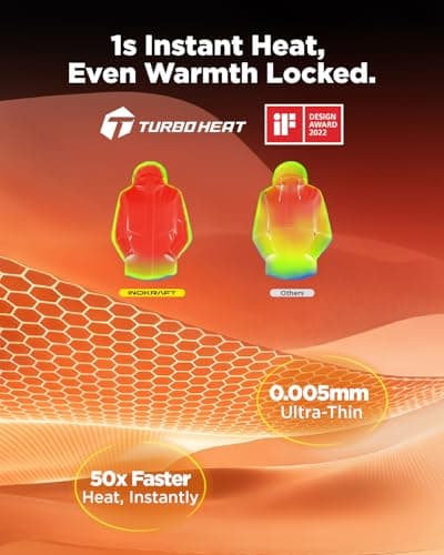 InoKraft Heated Jacket for Men with Rechargable Battery Pack Included, Men's Heated Winter Coat with Water-Resistent Shell (USB-C Charging Cable Included), Size XXX-Large - Thumbnail 3
