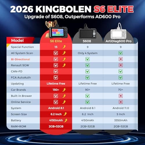 KINGBOLEN S6 Elite OBD2 Scanner, 2026 Bidirectional Scan Tool, 15 Reset, Active Test, All System Car Diagnostic Scanner, CAN FD/FCA/Renault SGW, Lifetime Free Upgrade Scanner for Car, Upgraded of S608 - Thumbnail 2