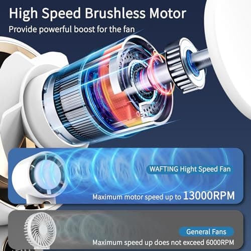 WAFTING Portable Handheld Fan,5000mAh High Speed Turbo Personal Fan with 100 Speed Adjustable, Up to 17 Working Hours, Digital Display, for Travel Outdoor Hot Flashes(White) - Thumbnail 3