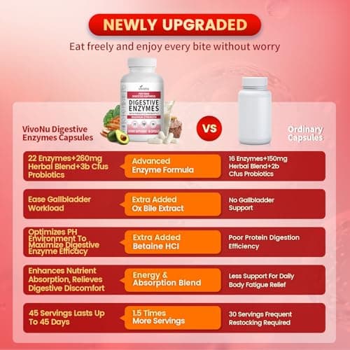 VivoNu Digestive Enzymes | 22 Enzymes with Organic Prebiotics & Probiotics | Supports Digestion* of Protein, Carbs, Fiber & Dairy | 90 Capsules - Thumbnail 5