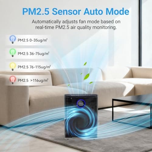 Air Purifiers for Home Large Room Up to 2216 Ft², Cobectal Pet Air Cleaner with 3-in-1 Filter, PM2.5 Air Quality Sensor, Aroma Function, Room Air Purifier for Home, Office, RVs, Black - Thumbnail 4