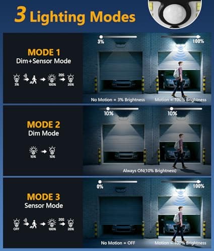 WdtPro Solar Lights Outdoor Waterproof, 300° Angle & 3 Lighting Modes Motion Sensor Outdoor Lights, Solar Security Flood Lights for Outside Fence Wall Yard Front Door Deck Garden Garage 2 Pack - Thumbnail 4