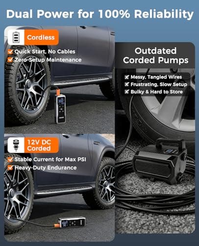 JUSUOX Tire Inflator Portable Air Compressor, Dual Power (Cordless & 12V DC) Air Pump for Car Tires, 150PSI Fast Air Pump for Moto, Bike, Large Capacity Battery, Digital Gauge with Emergency LED Light - Thumbnail 3