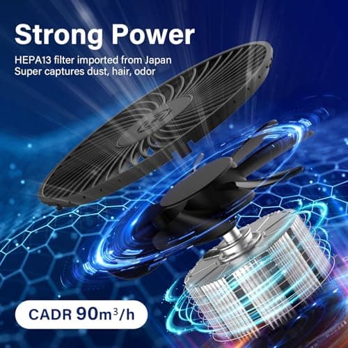 Air Purifiers for Home Bedroom,KQLKJ H13 True HEPA Air Purifier with Fragrance Sponge for Better Sleep, Pollen, Smoke, Dusts, Pets Dander, Odor, Small Air purifier for Office,Dorm Room(Black) - Thumbnail 6