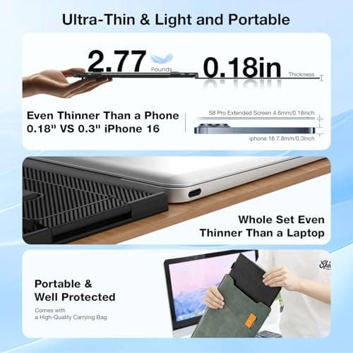Laptop Screen Extender, Ultra-Thin 15.3" FHD 1200P 16:10 Portable Monitor for Laptop, Lightweight Travel Monitor Extender Plug & Play for 14.2"-17.3" Laptops, Compatible with Wins/Mac/Android/Chrome - Thumbnail 2