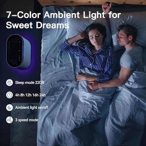 Air Purifiers for Home Large Room Cover 2,100 Ft²,Home Air Purifier with Air Quality Monitor & Aromatherapy,Auto H13 Air Purifier Removes Pets Hair Dust Smoke Odor,with 7 Colors Light(White) - Thumbnail 5
