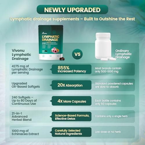 Lymphatic Drainage Supplements, 240 Softgels, Lymph System Support Supplement for Women & Men, 21-in-1 Herbal Blend with Echinacea, Dandelion, Burdock, Bromelain, Calendula, Turmeric & More, 1 Bag - Thumbnail 5
