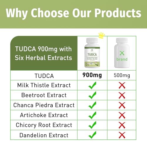 MIHIYO TUDCA Supplement 1000mg – Bile Salts and Liver Support with Milk Thistle – 6 Herb Blend Gallbladder Formula – 60 Capsules - Thumbnail 3