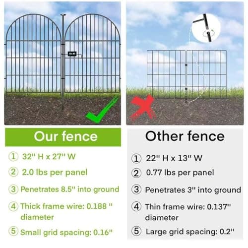 ADAVIN Garden Fence Animal Barrier with Gate 32 in(H)×35 Ft(L) 16 Panels,Rustproof Metal Wire Tall Fencing Border for Dogs Rabbits,Outdoor no dig pet Fences,Black Flower Edging for Yard,Arched - Thumbnail 4