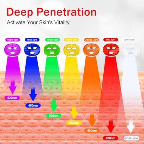 Red Light Therapy Mask, Red Light Therapy for Face, 7 Colors LED Facial Mask for Wrinkle Remove & Anti Aging, Skin Care Home Travel Use,Pink (Upgraded Version) - Thumbnail 4