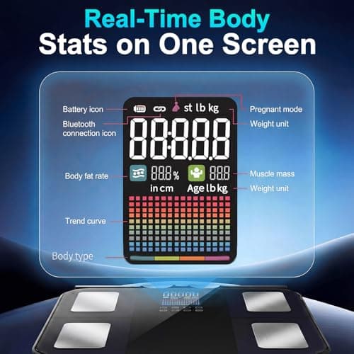 PGID Body Pod Scale, Smart Scale for Body Weight,8-Electrode Digital Bathroom Scale for Fat BMI Muscle Mass Bia Full Body Composition Analyzer 28 Measurements Accurate Weighing Machine 400lb - Thumbnail 2