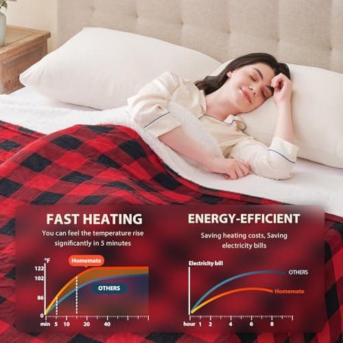 Homemate Electric Blanket Heated Throw - 50“x60“ Ultra Soft Cozy Flannel Heating Blanket with 10 Fast Heat Levels 8 Hours Auto Off Over-Heated Protection ETL Certification Keep Warm in Home Office - Thumbnail 4