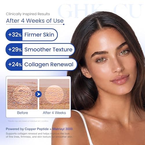 APBM Copper Peptide Serum for Face | GHK-Cu + Matrixyl 3000 + Hyaluronic Acid | Anti-Aging Firming Serum for Fine Lines, Wrinkles & Loss of Elasticity | 1.01 fl oz - Thumbnail 2