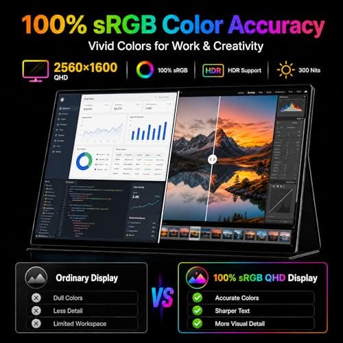 CZGG 2.5K Portable Monitor, 15.6 inch 2560x1600 QHD External Monitor 100% sRGB Eye Care USB-C HDMI Second Screen for Laptop Mac Phone PS4/5 Xbox Switch - Thumbnail 5