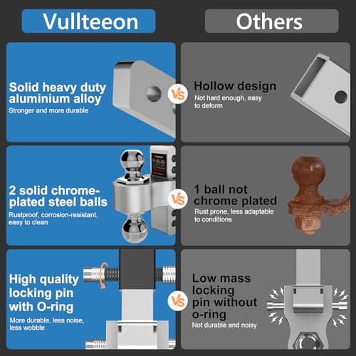 Vullteeon Adjustable Trailer Hitch-Drop Hitch for 2 inch Receiver, 6 Inch Drop/Rise, 2" & 2-5/16" Ball Hitches 12,500 LBS GTW, Aluminum Truck Hitches with Two Anti-Theft Pins Locks - Thumbnail 3