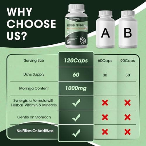 Moringa Capsules 1000mg with Turmeric, Green Tea & Ginger Extract - 7-in-1 Superfood Supplement for Energy, Immune Support & Joint Comfort - Vegan, Non-GMO Antioxidant Blend for Men & Women, 120 Ct - Thumbnail 5