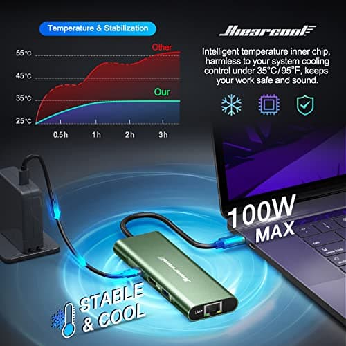 Hiearcool USB C Hub, 8 in 1 USB C Hub Multi-Port Adapter with Gigabit Ethernet, USB C to 4K@60Hz HDMI Dock Dongle for MacBook Pro Air M1 M2 and Type C Laptops-Green - Thumbnail 4