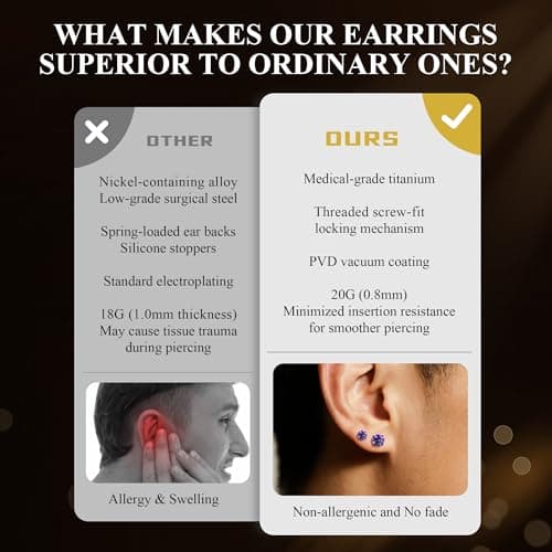 MHWTTY Hypoallergenic Threadless Flat Back Earrings,1 Pairs Cartilage Stud for Women Men Titanium Post 20G None Screw Easy Push in Gold Black Stainless Steel Flatback with CZ 3-7mm (Black, 5mm) - Thumbnail 6