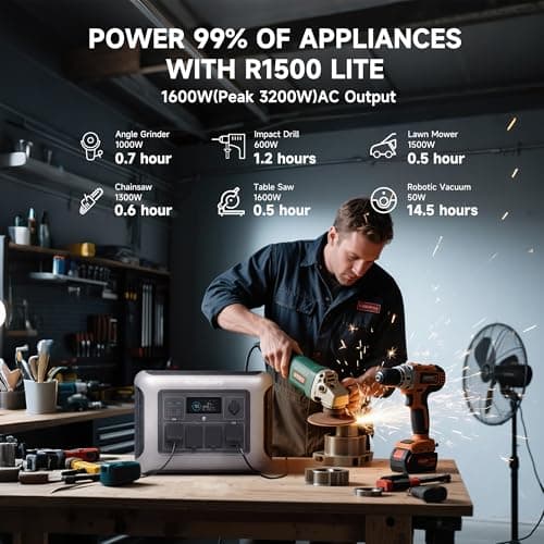 ALLPOWERS Portable Power Station R1500 LITE,1056Wh LiFePO4 (LFP) Battery,Solar Generator (Solar Panels Optional),1600W AC/100W USB-C Output for Outdoor Camping,Travel,Hunting,and Power Outages - Thumbnail 6