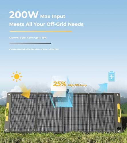 Lipower 200W Portable Solar Panel for Power Station, IP68 Waterproof, 25% High Efficiency ETFE Monocrystalline, Adjustable Kickstands, 200Watt Foldable Solar Charger for Generator,RV,Camping,Off Grid - Thumbnail 2