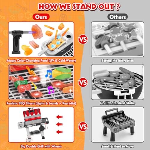 86PCS Kids Play Kitchen Toys: Kids Grill Playset with Smoke, Sound, Light, UV&Water Color-Changing Play Food, Pretend Kids Kitchen Playset, Interactive BBQ Outdoor Toys, Birthday Gift for Toddler - Thumbnail 2