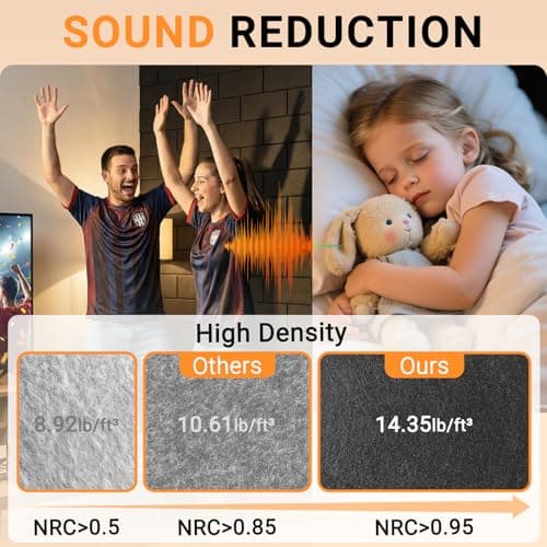 15 Pack Brick Acoustic Panels with Self Adhesive, 12" x 12" x 0.4" High Density Sound Absorbing Foam Panels for Walls, Noise Reduction for Home Studio & Office – White - Thumbnail 5