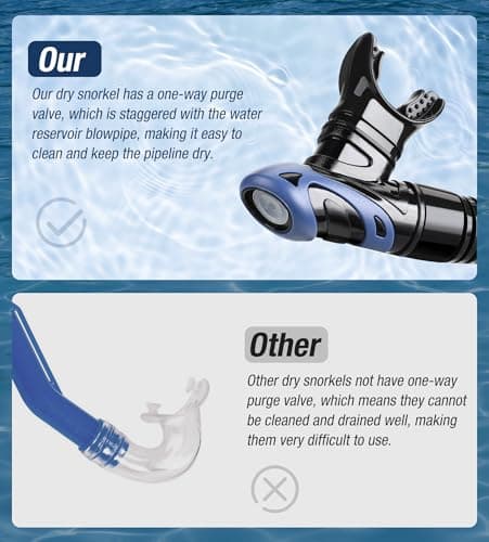 Aegend Diving Dry Snorkel for Adult & Youth - Snorkeling Gear with Top Dry Valve, Perfect for Snorkeling, Freediving, Swimming and Scuba Diving - Thumbnail 5