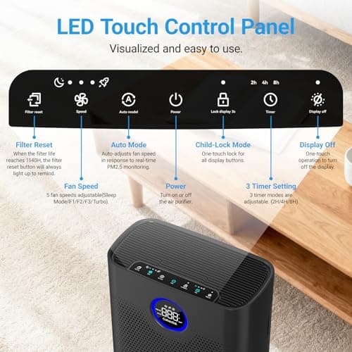 Air Purifiers for Home Large Room Up to 2216 Ft², Cobectal Pet Air Cleaner with 3-in-1 Filter, PM2.5 Air Quality Sensor, Aroma Function, Room Air Purifier for Home, Office, RVs, Black - Thumbnail 3