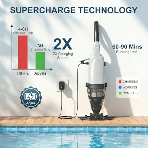 Handheld Pool Vacuum with Telescopic Pole, Updated Cordless Pool Cleaner with Powerful Suction 15 GPM, Ideal for Leaves Dirt Sand Debris, for Hot Tubs Spas Above Ground Pools Inground Pools, Off-White - Thumbnail 5