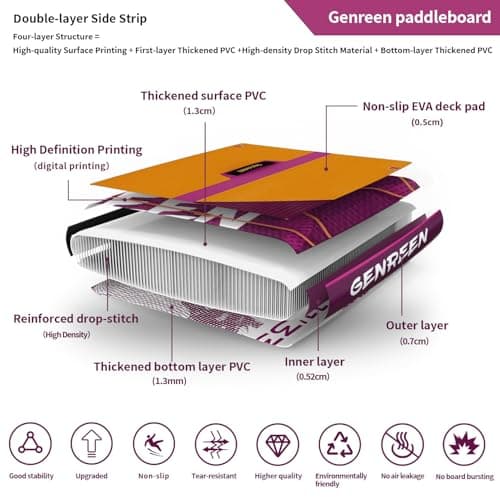 Genreen Paddle Board Stand Up Inflatable SUP Newly Improved 400LBS EVA 0.5cm 3 Fins Quality Inspection5 for Japanese Customers Ultra Stable 11'33"6" Monstera Red Violet Peru - Thumbnail 3