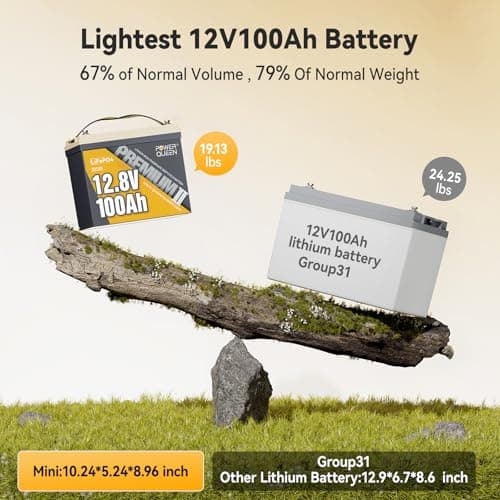 Power Queen 2 Pack Mini LiFePO4 Lithium Battery, 12V 100Ah Battery with Built-in 100A BMS, 1280Wh Energy, Up to 15000 Cycles, 10-Year Lifespan for Home Solar Energy System, RV, Camping - Thumbnail 2