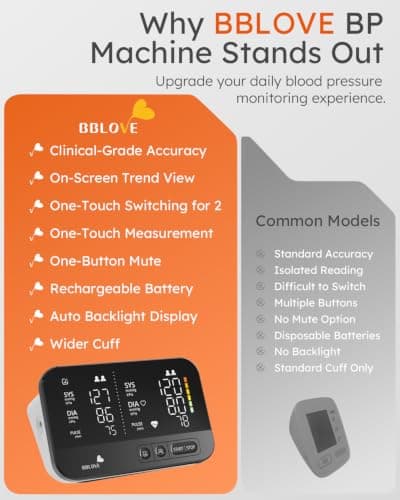 Blood Pressure Monitor FSA&HSA Eligible, Clinical Accurate, Birthday Gifts - Thumbnail 2