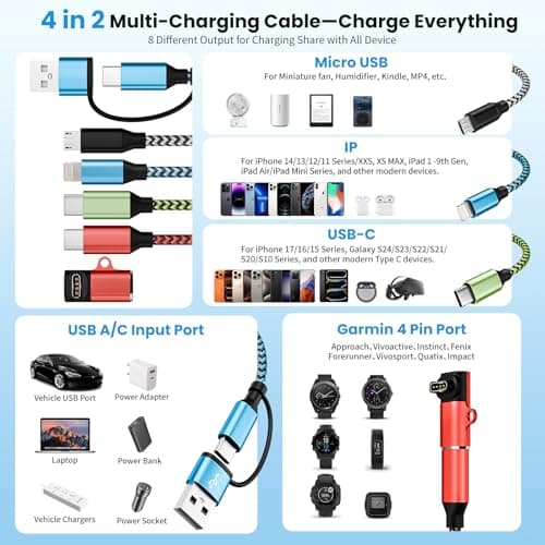 Jogrytece 4 in 2 Multi Charging Cable for Garmin Watch Charger,USB A/C Universal Charging Cords for Garmin Watch/iPhone17-5/Galaxy/Tablets/PS,Home,Office,Cruise Vacation Camping Essentials - Thumbnail 4