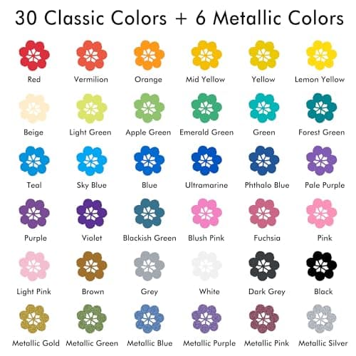 Shuttle Art 36 Colors Dual Tip Acrylic Paint Markers, Brush Tip and Dot Tip Acrylic Paint Pens for Rock Painting, Ceramic, Wood, Canvas, Plastic, Glass, Stone, Calligraphy, Card Making, DIY Crafts - Thumbnail 2