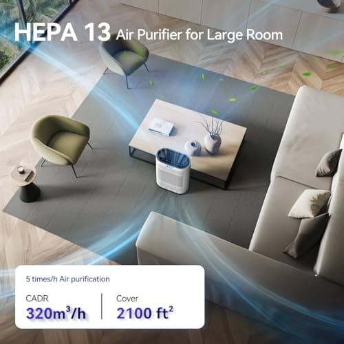Air Purifiers for Home Large Room Cover 2,100 Ft²,Home Air Purifier with Air Quality Monitor & Aromatherapy,Auto H13 Air Purifier Removes Pets Hair Dust Smoke Odor,with 7 Colors Light(White) - Thumbnail 3