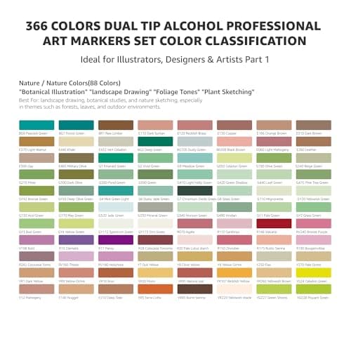 Bianyo 366 Colors Dual Tip Alcohol Markers Set, Professional Brush & Chisel Art Markers for Coloring, Sketching, Portraits, Comics, Fashion & Illustration, Includes Storage Bag with Shoulder Strap - Thumbnail 3