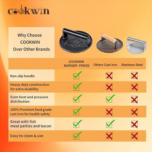 COOKWIN 7" Cast Iron Smash Burger Press Kit, Heavy-Duty Hamburger Smasher with Non-Slip Handles and 50 pcs Patty Paper, 2.1 lb Bacon Meat Weight Press for Steak, Smashburger, Grill and BBQs - Thumbnail 6