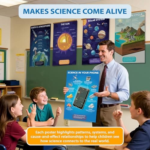 DeeDee's Workshop 16 Earth and Space Science Posters for Elementary and Middle School Classrooms, 11 x 17 Inches, National Science Standards Aligned, Vibrant Visuals (English) - Thumbnail 6