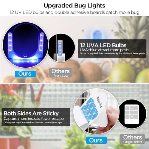 Indoor Fruit Fly & Gnat Traps Plug-in - UV/Blue Light Insect Trap with 2 Devices+6 Refills, Safe & Odorless Flying Insect Catcher for House/Kitchen/Office - Get Rid of Mosquitoes, Moths, Gnats - Thumbnail 4