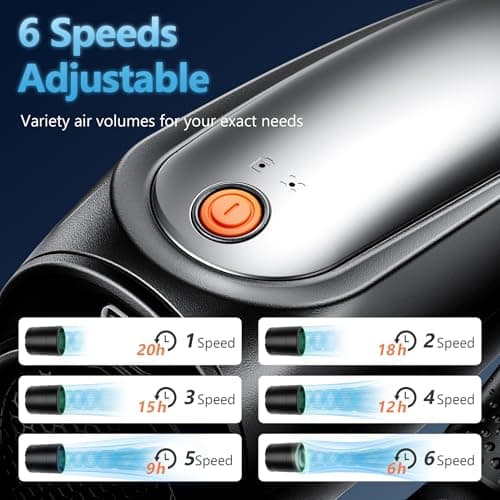 Rarekoas Portable Neck Fan, Hands-Free, 6 Speeds, 6000 mAh Battery, 360° Cooling Wearable Personal Fan, Rechargeable, Gifts for Women Men, Suitable for Indoor, Outdoor, Travel - Thumbnail 2