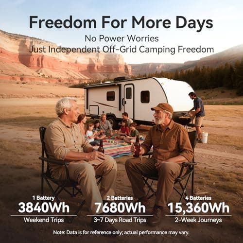 Power Queen 12V 300Ah LiFePO4 Battery, 3840Wh Lithium Battery with 2560W Power Output, Up to 15000+ Deep Cycles, BMS Protections for Solar, RV Motorhome, Marine, Off-Grid - Thumbnail 2