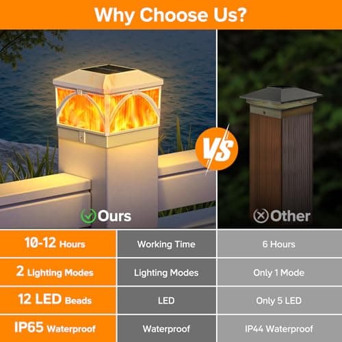 LETMY 8 Pack Solar Flame Post Cap Lights Outdoor- Flickering Flame & Warm Light 4x4 Fence Post Solar Lights Outdoor Waterproof for Fence, Garden, Yard, Deck, Patio Decor, 4X4 Vinyl Wooden Posts(White) - Thumbnail 3