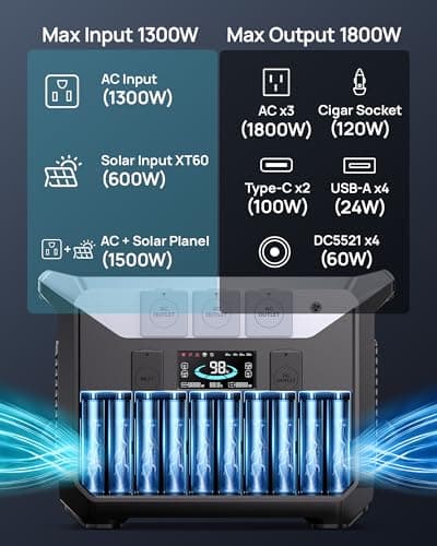 DARAN Generator 1800W (3000W Peak), 1382.4Wh LiFePO4 Portable Power Station with 1Hrs Fast Charge, 20ms UPS Home Emergency Backup for RV, Camping, Off-Grid Power Outage - Thumbnail 4