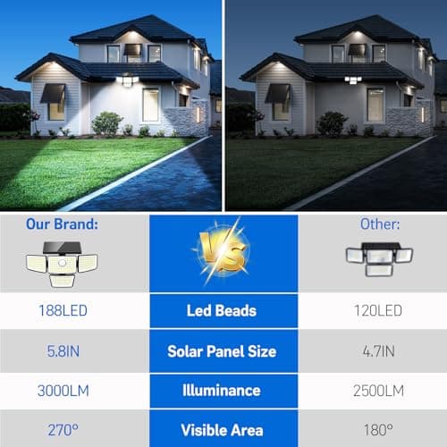Solar Security Outdoor Lights-3000LM 4 Heads Solar Flood Lights with Motion Sensor, IP65 Waterproof Security Lights with Remote, 270° Wide Angle Flood Wall Lights with 3 Modes for Home Outside, 2 Pack - Thumbnail 6