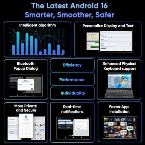 HNVHNV Android 16 Tablet 11 inch Tablets with Keyboard, 34GB+128GB+2TB Expand, 2.2 GHz Octa-Core, 90Hz IPS Display, Gemini AI, 8000mAh, WiFi 6, GPS, 2-in-1 Tablet with Case, Mouse, Stylus (Black) - Thumbnail 2