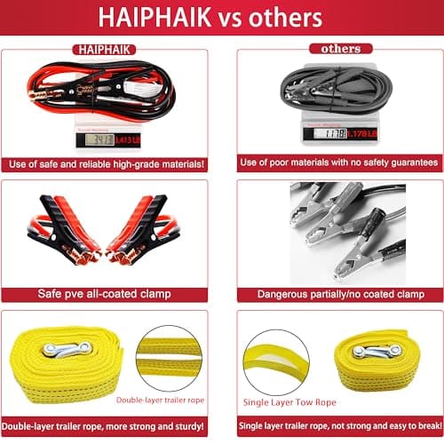 HAIPHAIK Car Emergency Kit,Emergency Roadside Kit for Car,Car Accessories for Women or Men,Car Safety Kit with Jumper Cables 11.8 FT,Tow Strap,Folding Survival Shovel,Roadside Emergency Kit - Thumbnail 5